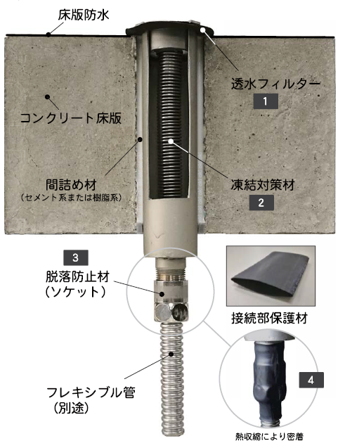 製品概要